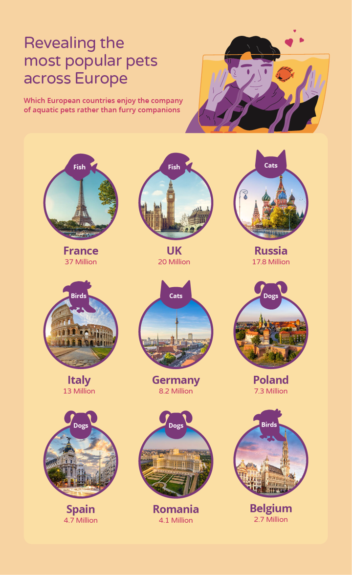 Países en función del tipo de mascota más común.