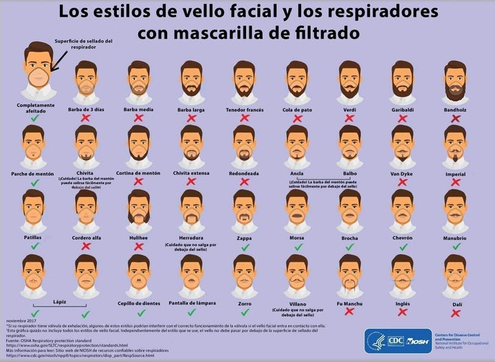 La guía para saber si tu barba o bigote son correctos en plena pandemia
