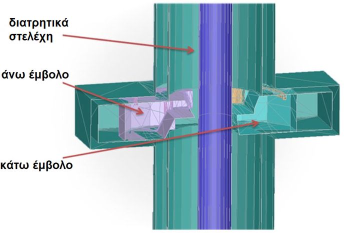 Εικόνα 2: Σχηματική απεικόνιση του εμβόλου σφραγίσματος (Blind Shear Ram) σε μοντέλο CAD σε προσομοίωση υπολογιστικής ρευστοδυναμικής (Computational Fluid Dynamics, CFD) [4].