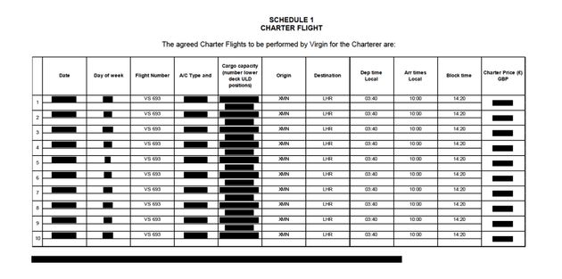 Virgin Atlantic contract