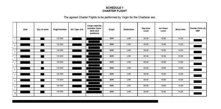 Virgin Atlantic contract