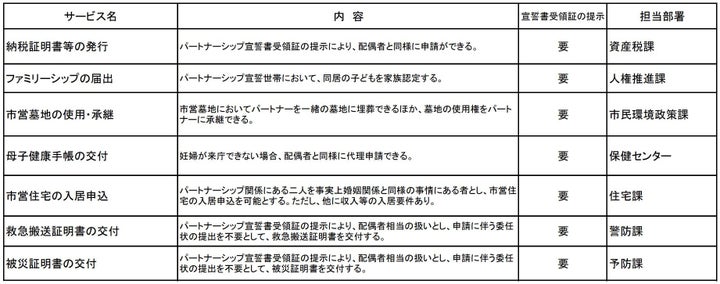 2021年2月1日から利用できるようになったサービス