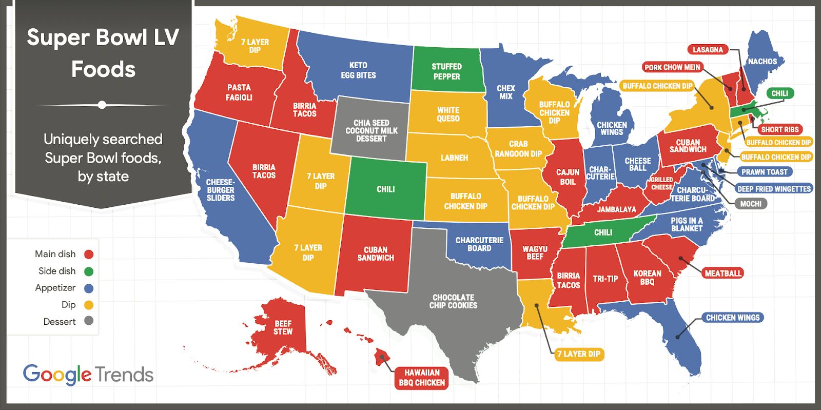 favorite super bowl foods by state