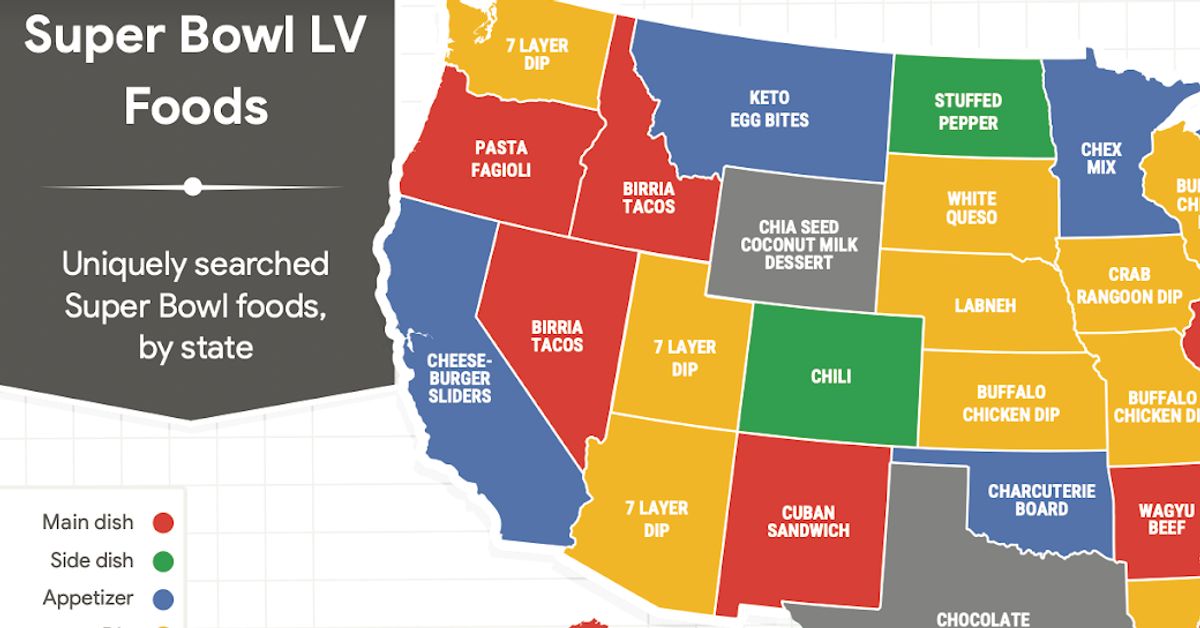 What Is The Most Googled Super Bowl Question By Utahns?