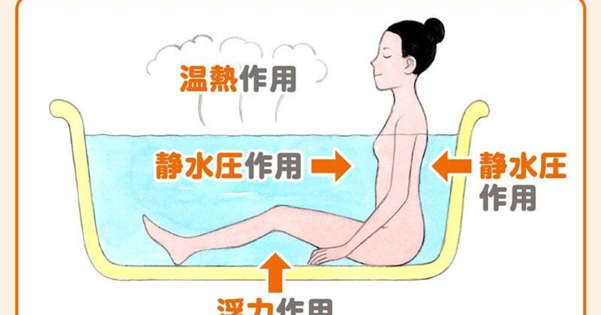 2月6日は「お風呂の日」 入浴が体に良い3つの理由とは？