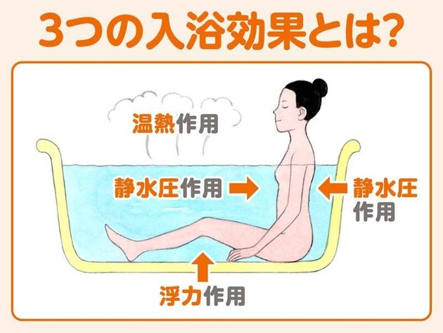 2月6日は お風呂の日 入浴が体に良い3つの理由とは ハフポスト 2月6日は お風呂の日 入浴が体に良い3つの理由とは ハフポスト