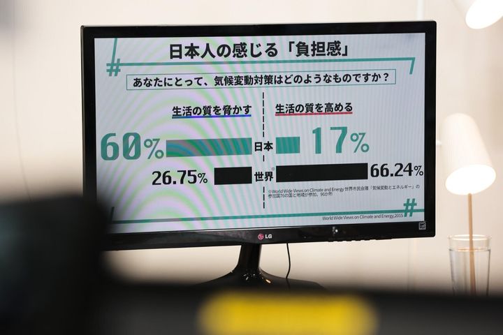 日本は他の国や地域と比較して気候変動対策を「負担」と感じる人が多い（World Wide Views on Climate and Energy,2015より）