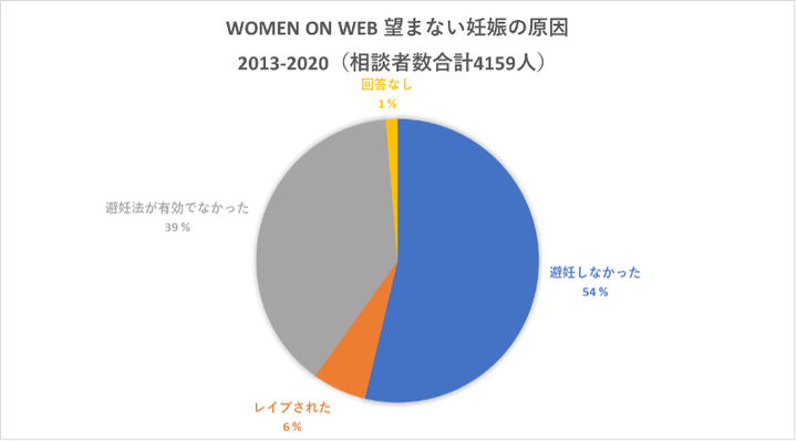 グラフ２