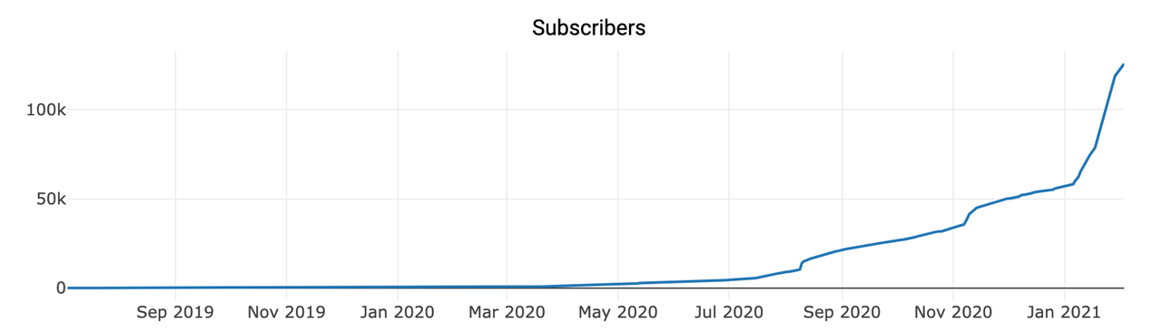 As more and more people lose loved ones to QAnon, support networks like r/QAnonCasualties are exploding in size, as shown here.