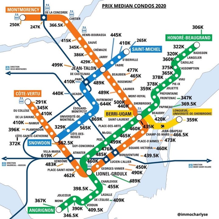 Prix médians des condos près des stations de métro