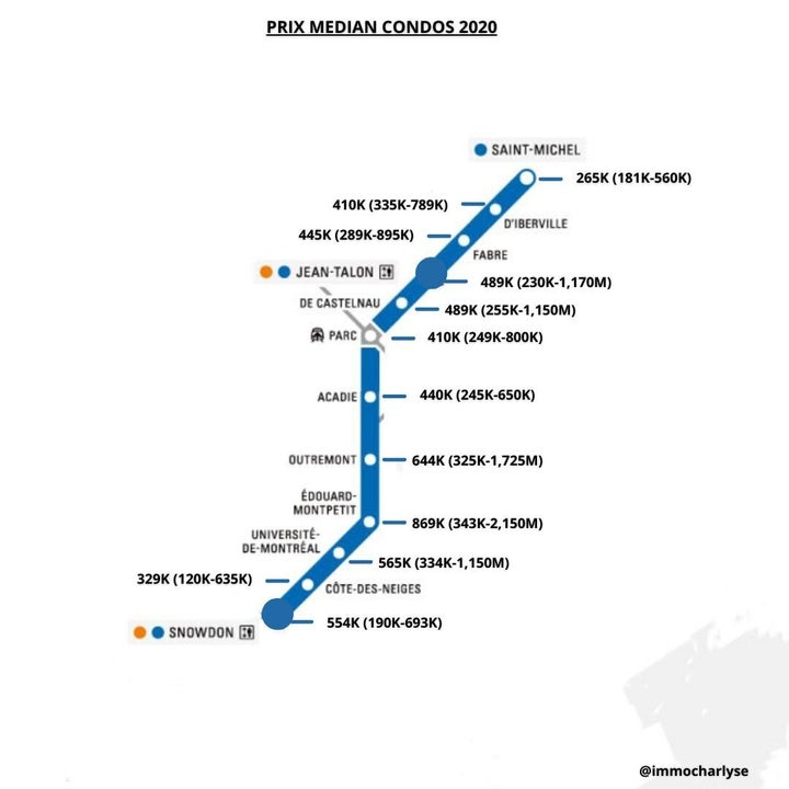 Prix médians des condos près des stations de la ligne bleue. Entre parenthèses, le prix le plus bas et le prix le plus élevé.