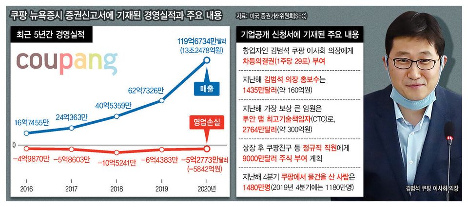 ë‰´ìš•ì¦ì‹œ ìƒìž¥ ê³µì‹í™