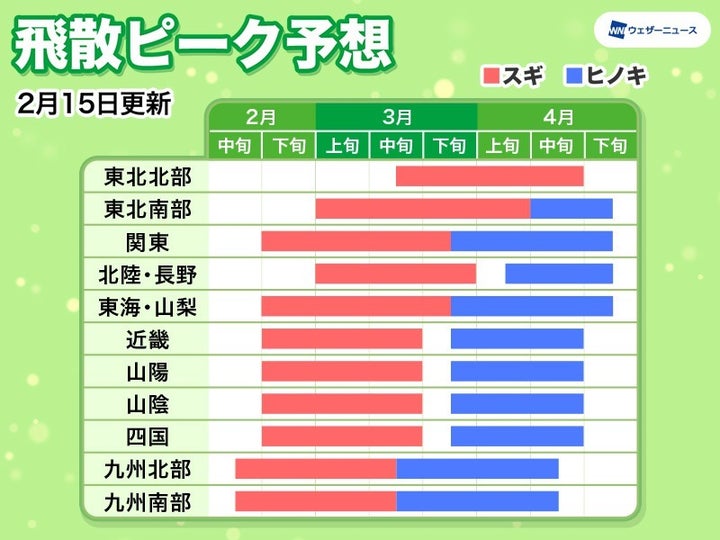 スギ花粉・ヒノキ花粉の飛散ピーク時期の予想