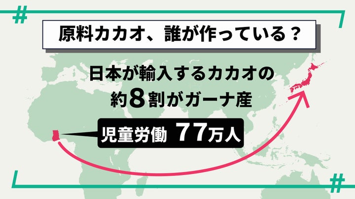 児童労働に関するデータ