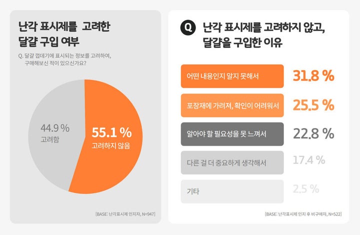 2021 케이지프리 시민인식 조사