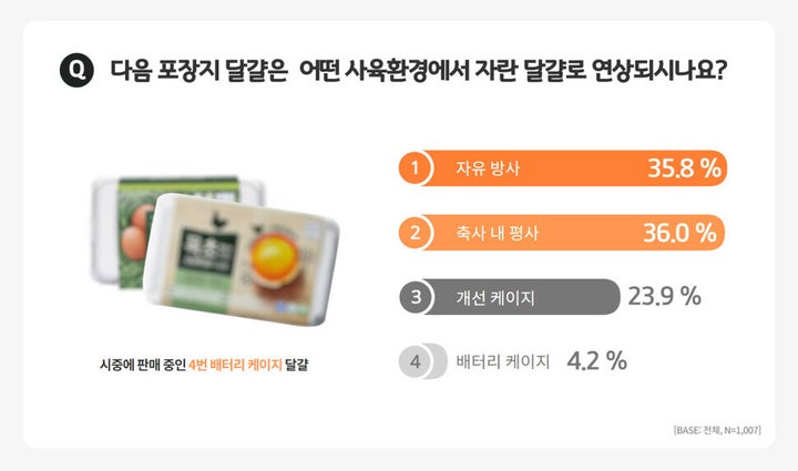 2021 케이지프리 시민인식 조사