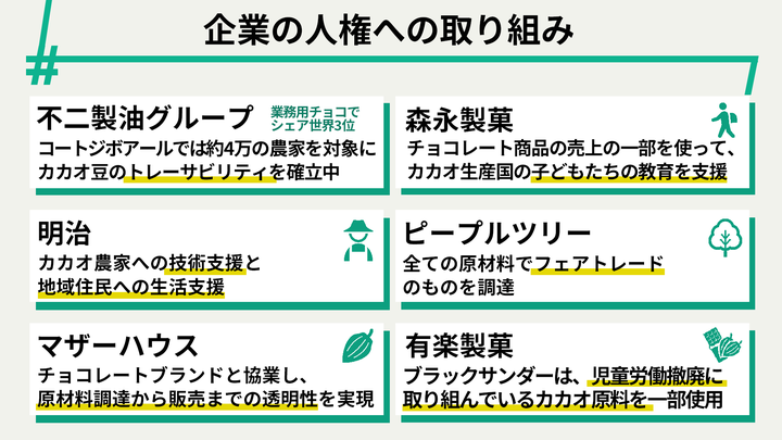 企業の人権への取り組み