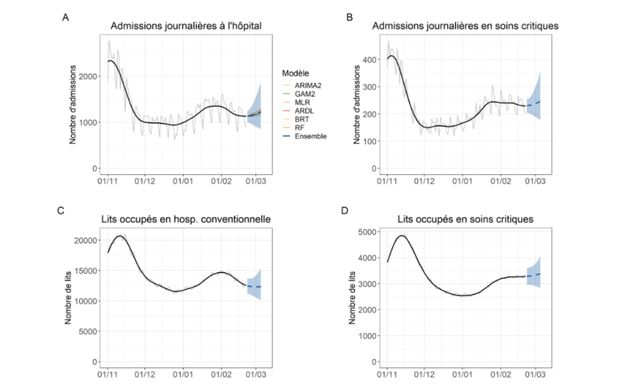 Les modélisations de L'institut Pasteur communiquées ce mercredi 24 février 2021