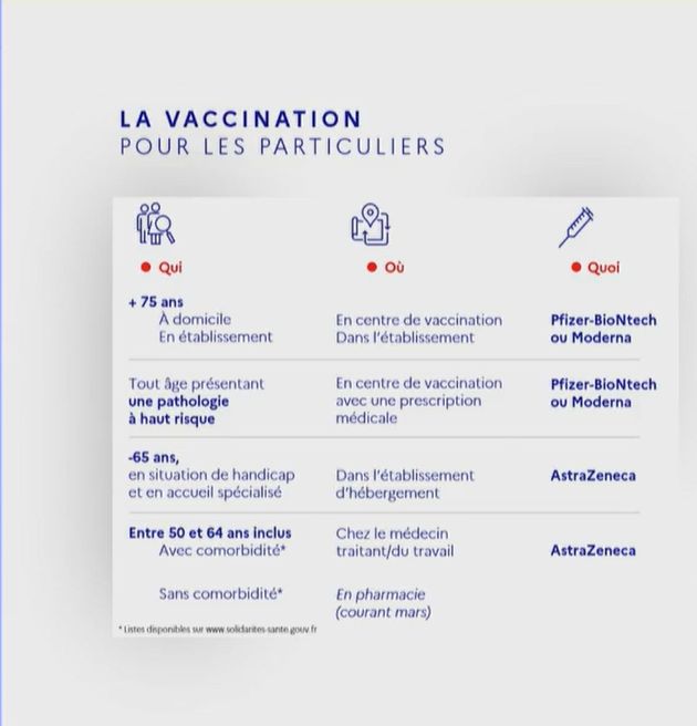 La vaccination pour les particuliers