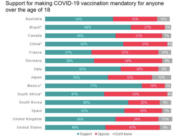 Ipsos