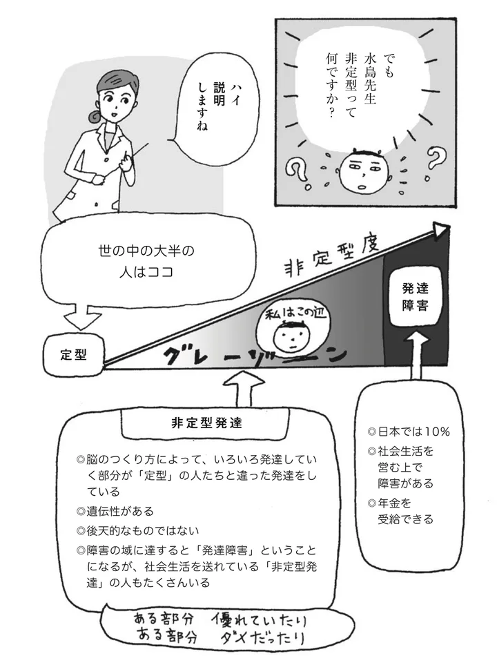 非定型発達 って フツー に苦しめられた漫画家 細川貂々さんと精神科医が伝えたいこと ハフポスト Life 非定型発達 って フツー に苦しめられた漫画家 細川貂々さんと精神科医が伝えたいこと ハフポスト Life