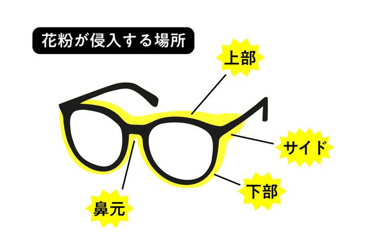 花粉症対策メガネのおすすめ選 おしゃれで飛沫にも効果があるモデルは 21年版 ハフポスト