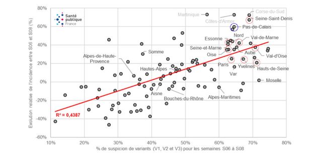 Part des variants et évolution de l'incidence par département