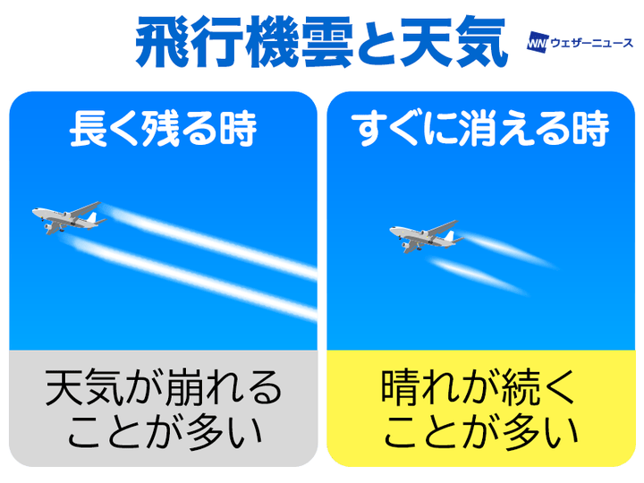 飛行機雲と天気