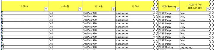 報告書サンプルの一部。HDDのデータが消去できなかった場合、HDDを取り外し、シリアルまで記載される。