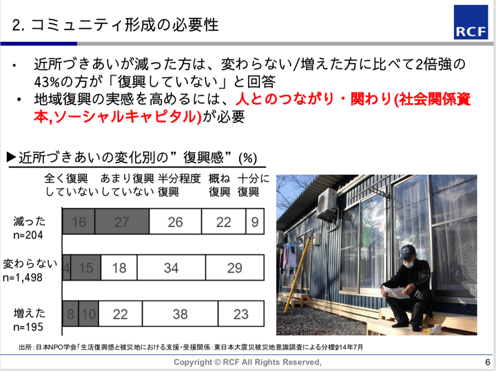 RCF資料より