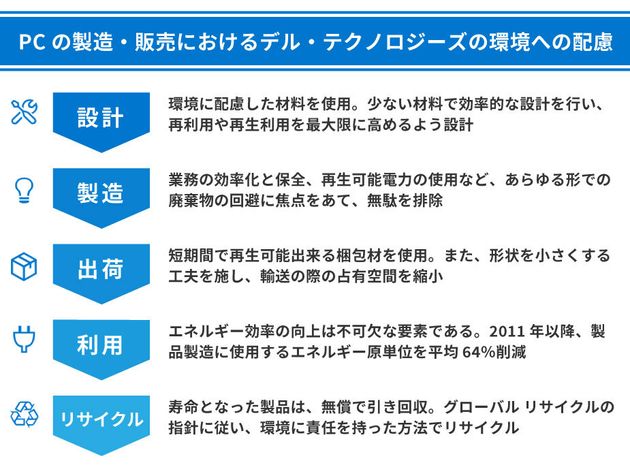 梱包材に クジラ が描かれた意味は サステナブルなpcを選ぶために私たちができること ハフポスト