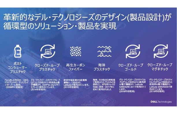 梱包材に クジラ が描かれた意味は サステナブルなpcを選ぶために私たちができること ハフポスト