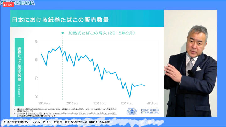 SB国際会議でのセッションの一幕。今年はオンラインでの登壇となった。