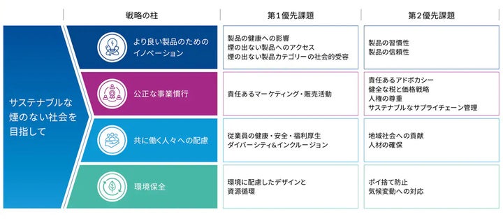 SB国際会議では、加熱式たばこ“先進国”だからこそできる取り組みが、井上副社長から発表された。