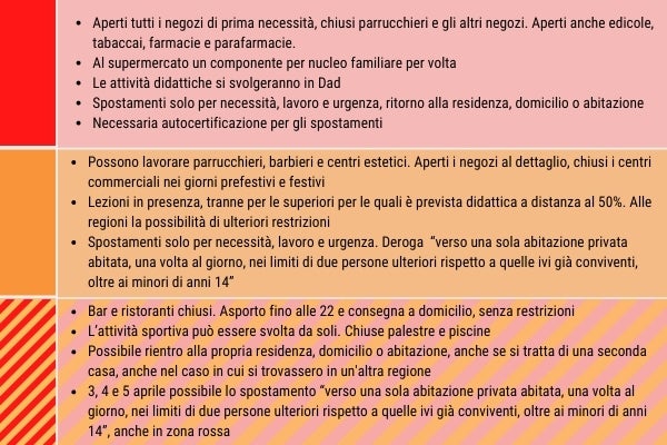 Italia In Zona Rossa E Arancione Cosa Si Puo Fare E Cosa No L Huffpost