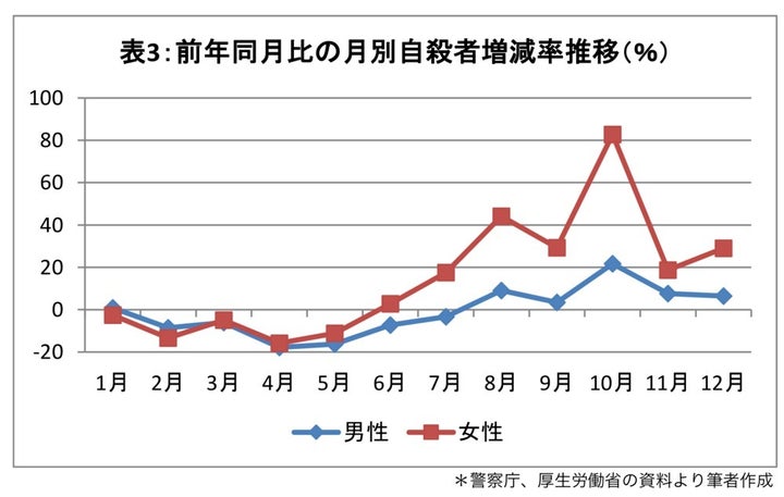 警察庁、厚生労働省の資料より筆者作成