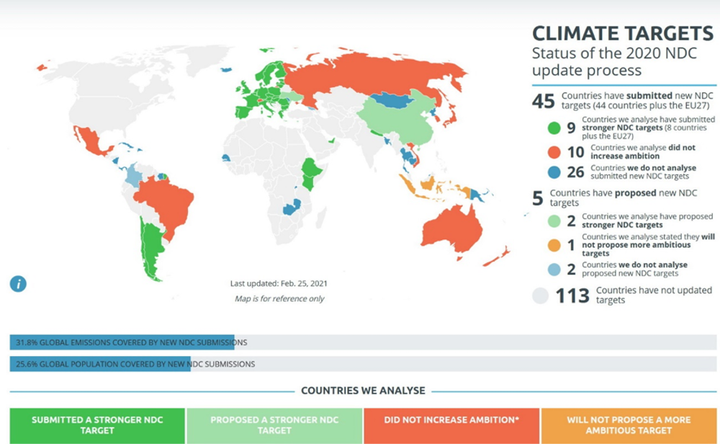 Estado de los compromisos de reducción de emisiones de los distintos países actualizados en 2020.