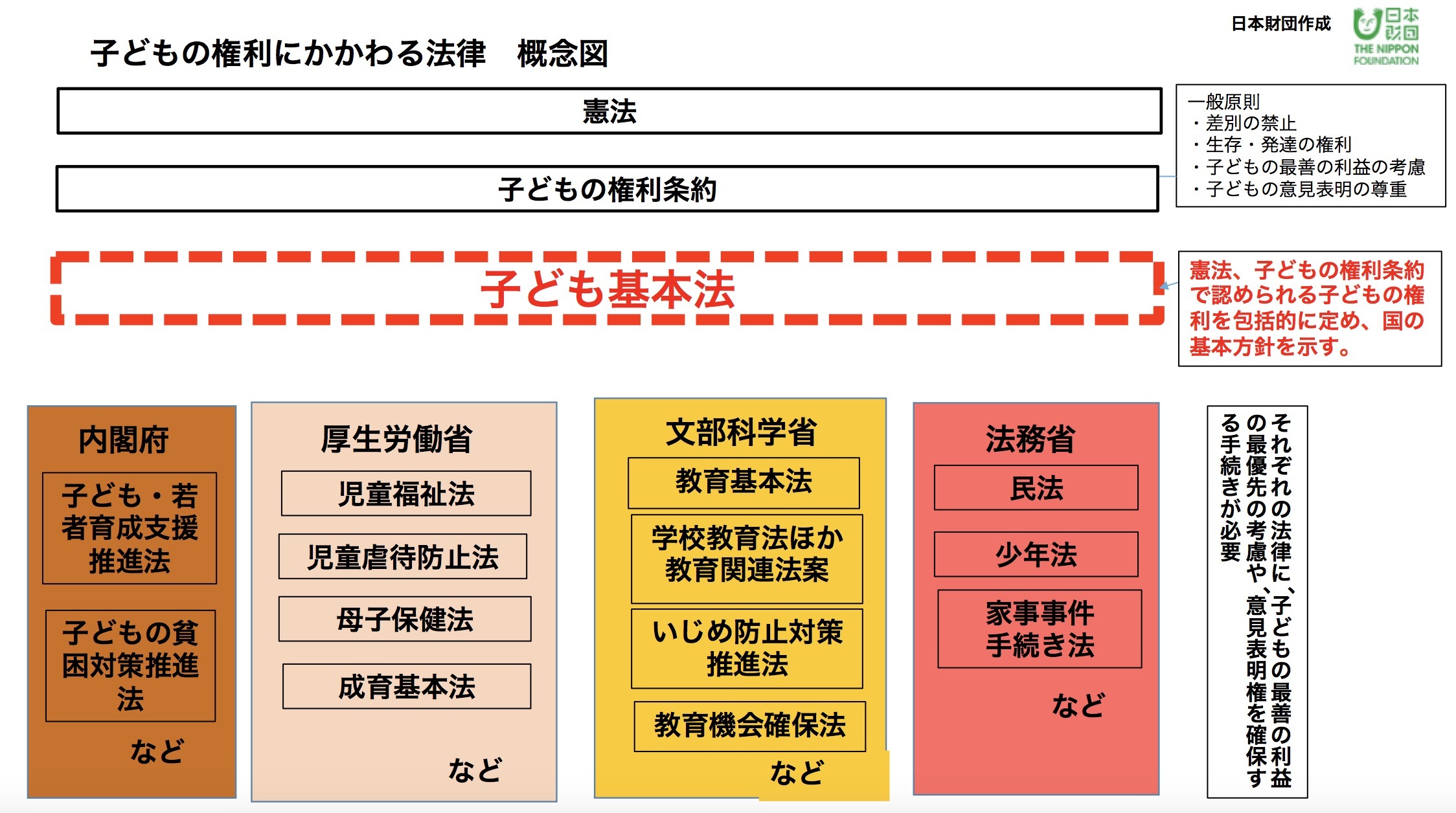 アートビデオ 児童福祉法の規定により 子役の年齢を考慮し