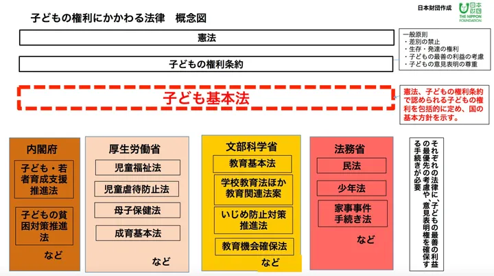 子ども基本法 が日本には必要だ 子どもの権利を守るため 今こそやるべきこと ハフポスト