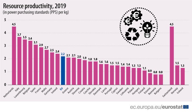 C'è un'Italia in testa alle classifiche europee, da cui