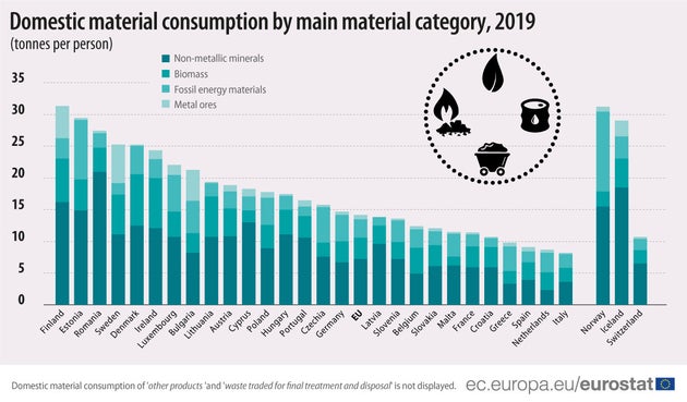 C'è un'Italia in testa alle classifiche europee, da cui