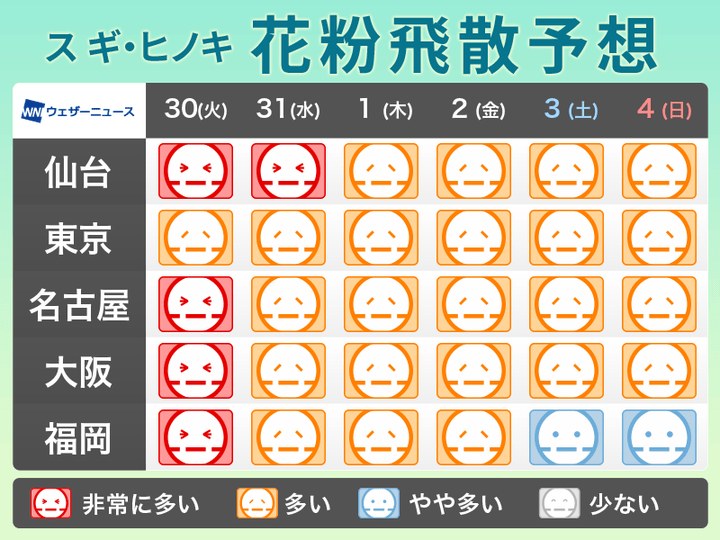 この先1週間の花粉飛散予想