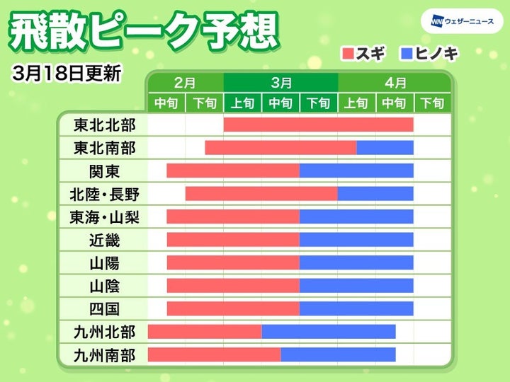 スギ花粉・ヒノキ花粉の飛散ピーク時期の予想