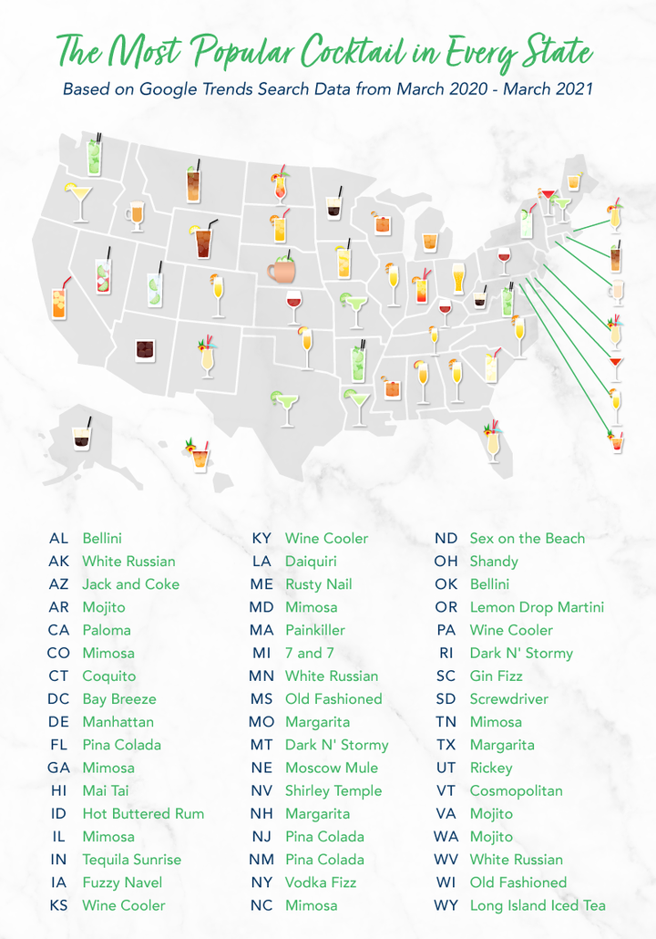 Unsurprisingly, Upgraded Points found that search interest for “cocktail recipes” almost doubled in March 2020 compared to March 2019. 