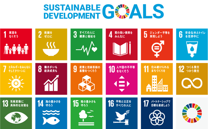 SDGs