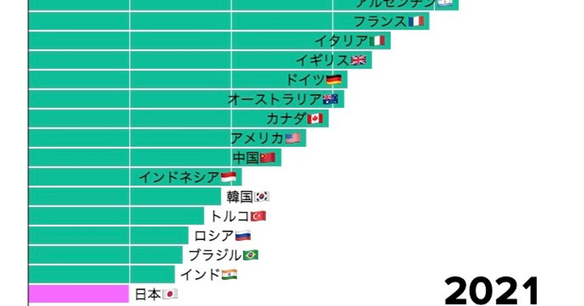 【動くグラフ】日本のジェンダーギャップ、グラフでみたらこんなに遅れていた