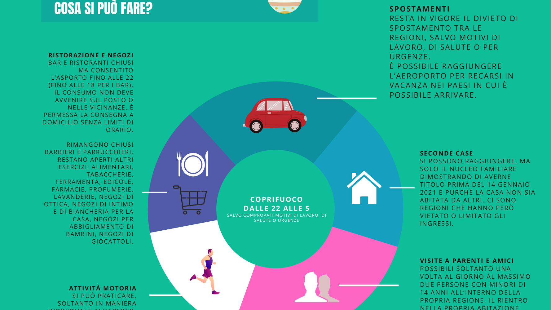 Pasqua In Zona Rossa Cosa Si Puo Fare E Cosa No Le Regole Su Spostamenti Visite Seconde Case L Huffpost