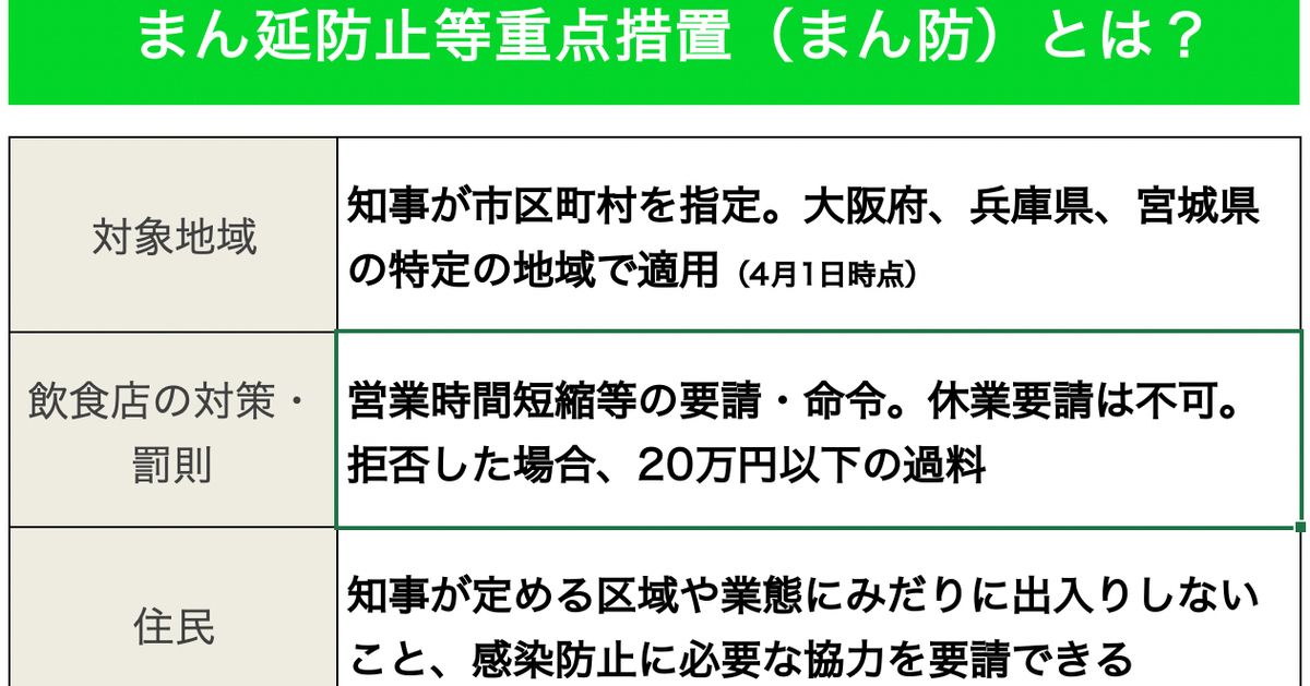 大阪府 平成30年 2018年 2月16日の記者会見で使用した資料の説明