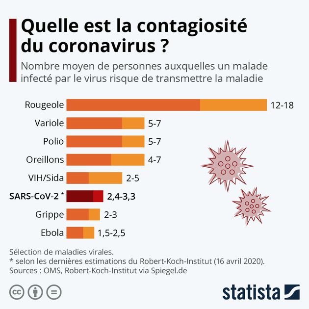 Taux de reproduction par virus.