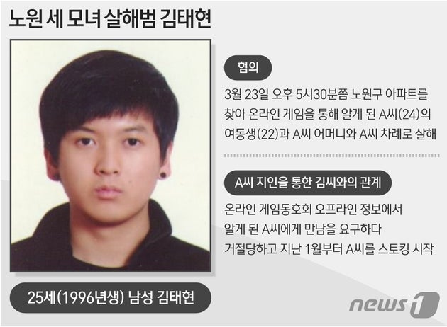 서울경찰청은 5일 오후 3시 서울 종로구 청사에서 신상정보 공개심의위원회를 열고 서울 노원구 한 아파트에서 세 모녀를 살해한 혐의로 구속된 김태현의 신상을 공개하기로 했다고 밝혔다. 경찰은 김태현의 출생년도(1996년생)와 함께 주민등록 상의 사진을 함께 공개했다.